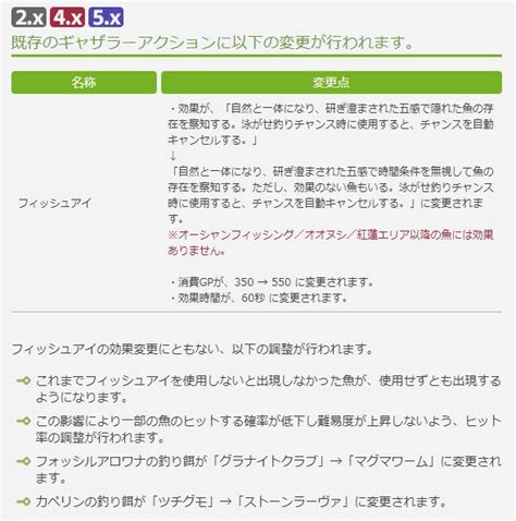 水墨魚|Tai Ki 日記「パッチ5.4フィッシュアイ効果の影響があるヌシ釣。